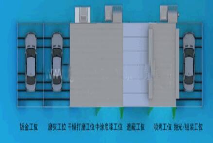 山東噴涂線
