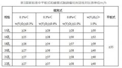 低溫平板式脫硝設(shè)備的相關(guān)知識(shí)