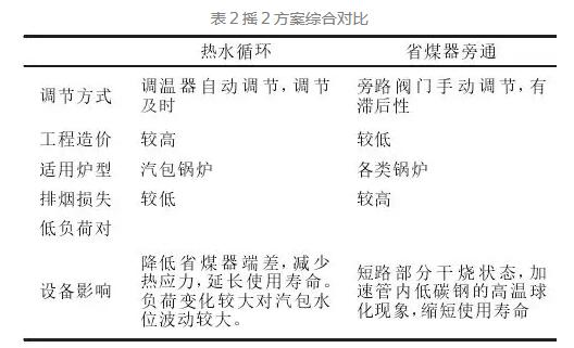 安全性對比