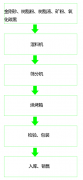 砂輪生產企業(yè)廢氣處理什么是最優(yōu)方案