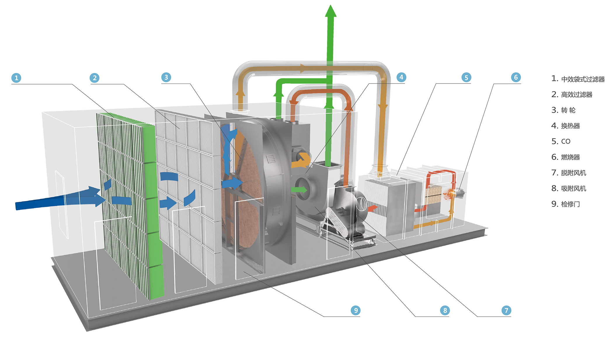 沸石轉(zhuǎn)輪設(shè)備(圖2) 75959ae59e8757b9581622abbfed65bd.jpg